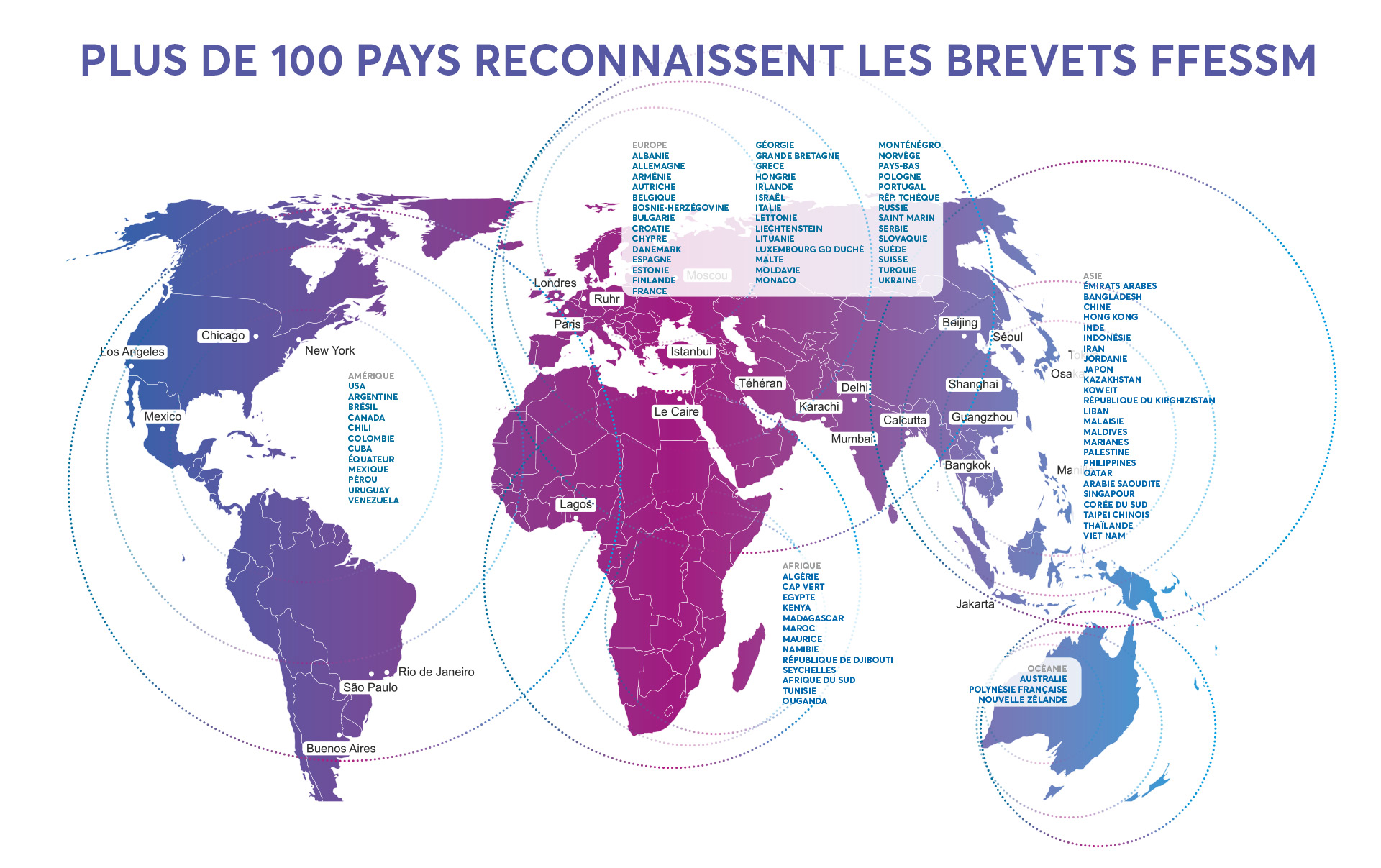 Plus de 100 pays reconnaissent les brevets de la FFESSM