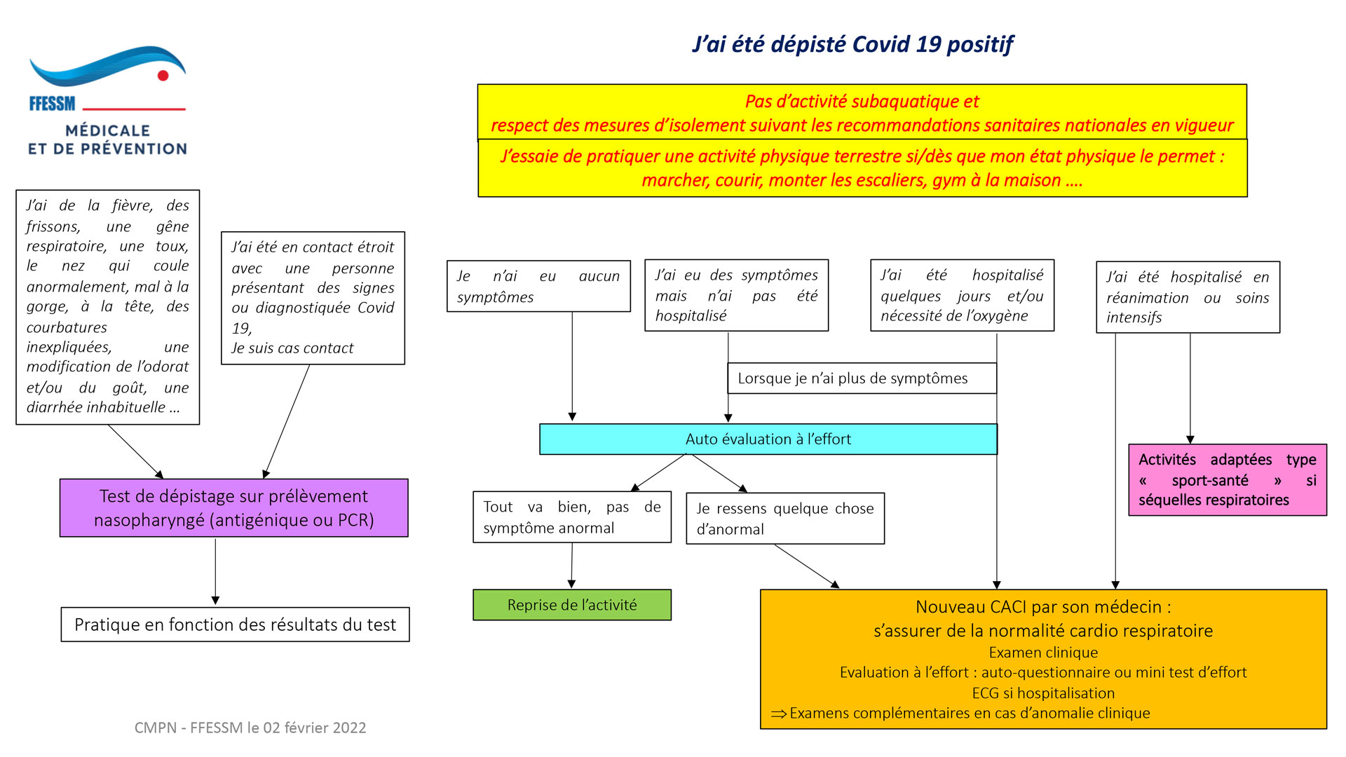 https://staging.ffessm.fr/uploads/media/docs/0001/07/314e05c186fd2dd8d9d762a020a6f8b760d0af94.pdf